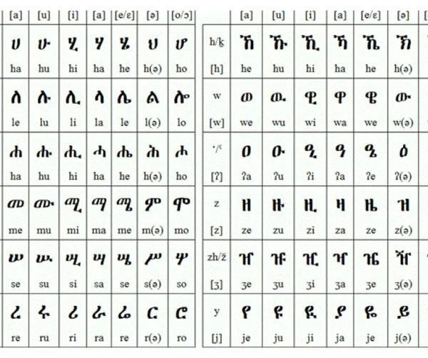 Wixinee Sirna Barreeffama Afaanota Itoophiyaa Gara Gi’iiziitti Jijjiiruuf Ba’e Mormiin Mudate!